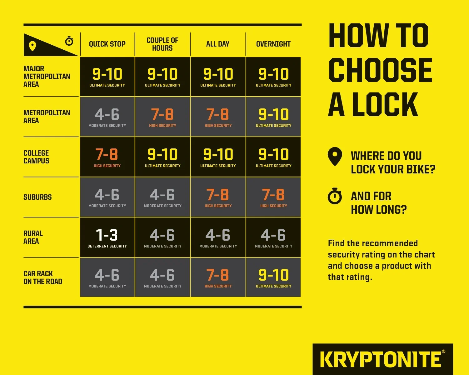 Kryptolock U-Lock (9") - Image 5